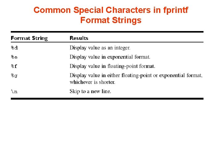 Common Special Characters in fprintf Format Strings Common Special Characters in fprintf Format Strings