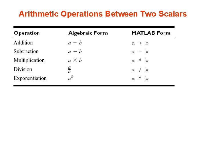 Arithmetic Operations Between Two Scalars Arithmetic Operations Between Two Scalars