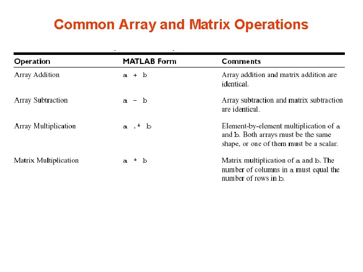 Common Array and Matrix Operations Common Array and Matrix Operations