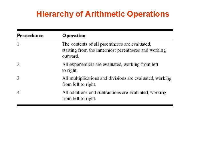Hierarchy of Arithmetic Operations Hierarchy of Arithmetic Operations