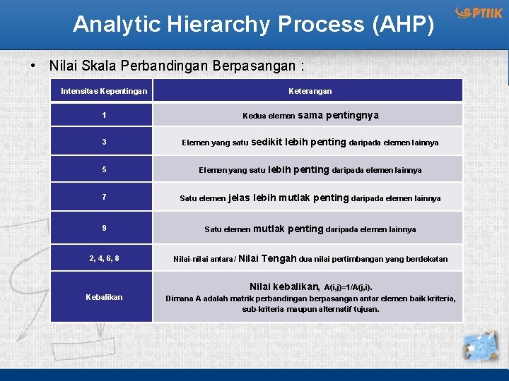 Analytic Hierarchy Process (AHP) • Nilai Skala Perbandingan Berpasangan : Intensitas Kepentingan Keterangan 1