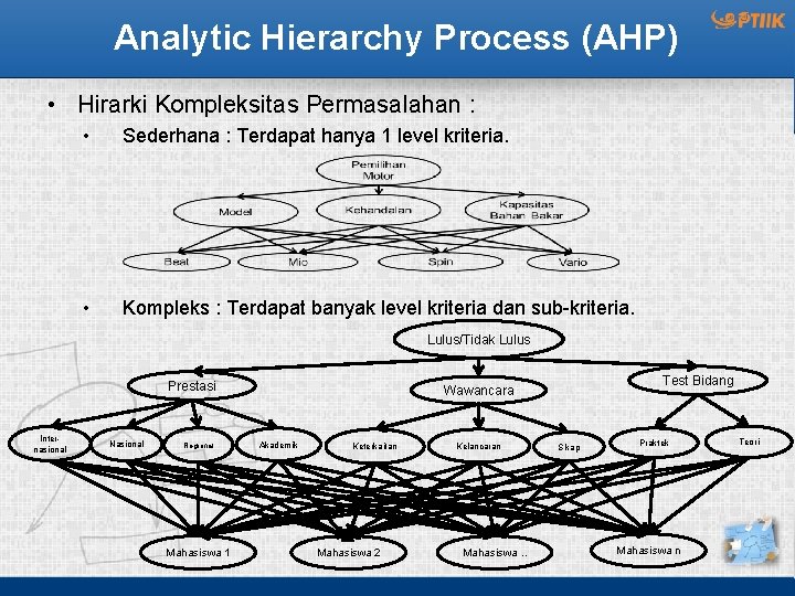 Analytic Hierarchy Process (AHP) • Hirarki Kompleksitas Permasalahan : • Sederhana : Terdapat hanya