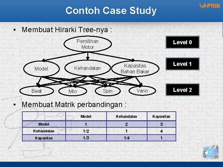 Contoh Case Study • Membuat Hirarki Tree-nya : Pemilihan Motor Model Beat Level 0