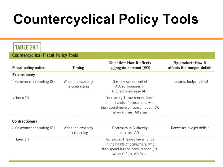 Countercyclical Policy Tools 