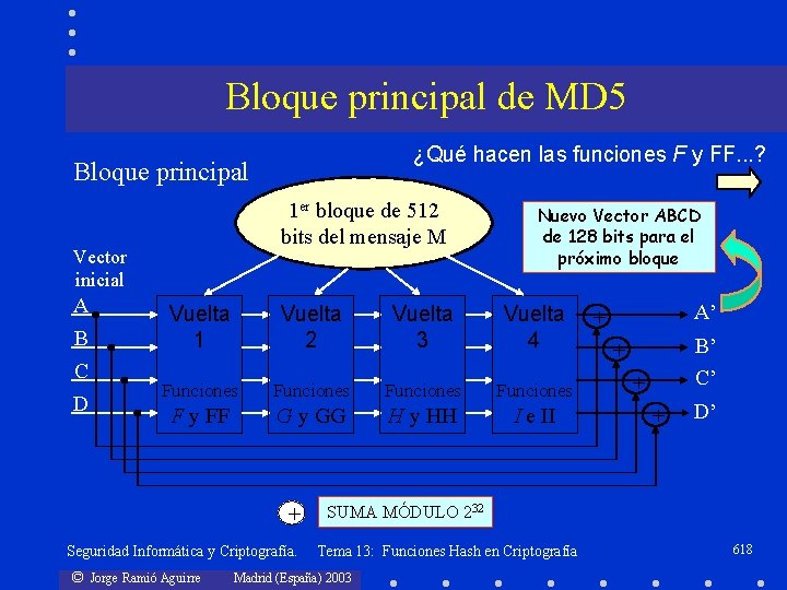 Bloque principal de MD 5 ¿Qué hacen las funciones F y FF. . .
