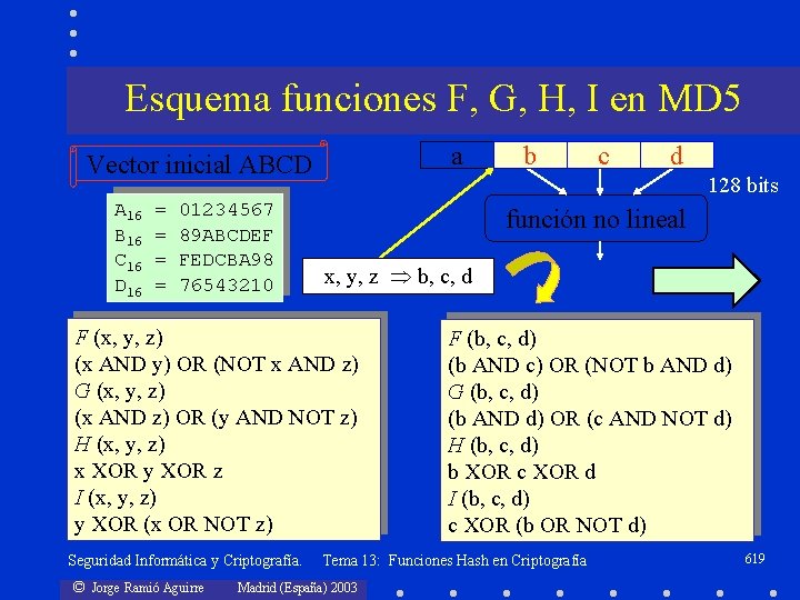 Esquema funciones F, G, H, I en MD 5 a Vector inicial ABCD A