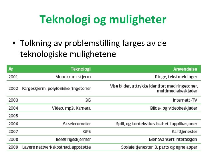 Teknologi og muligheter • Tolkning av problemstilling farges av de teknologiske mulighetene 