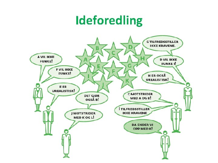 Ideforedling 