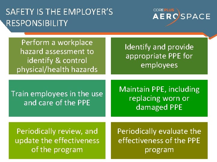 SAFETY IS THE EMPLOYER’S RESPONSIBILITY Perform a workplace hazard assessment to identify & control