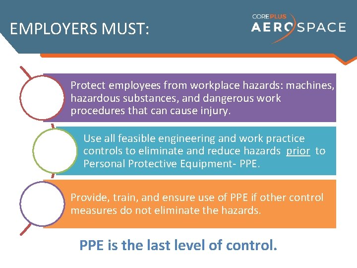 EMPLOYERS MUST: Protect employees from workplace hazards: machines, hazardous substances, and dangerous work procedures