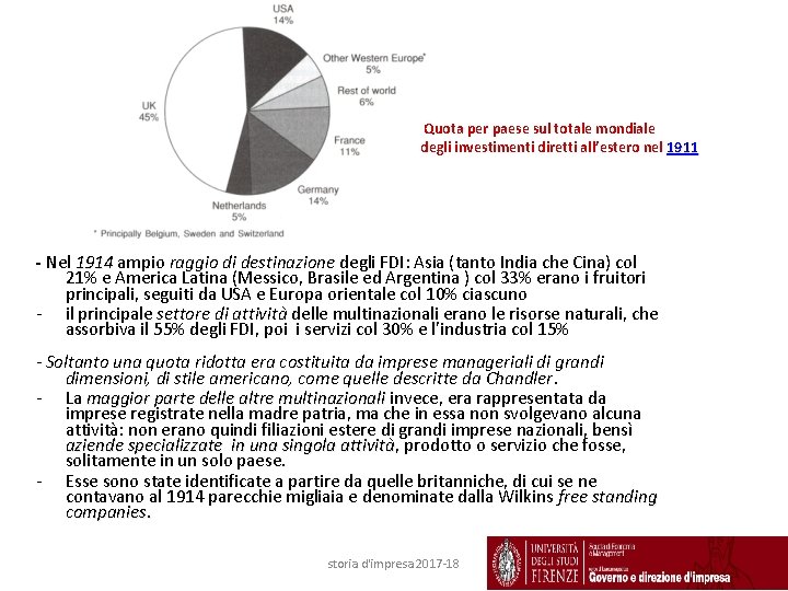 Quota per paese sul totale mondiale degli investimenti diretti all’estero nel 1911 - Nel