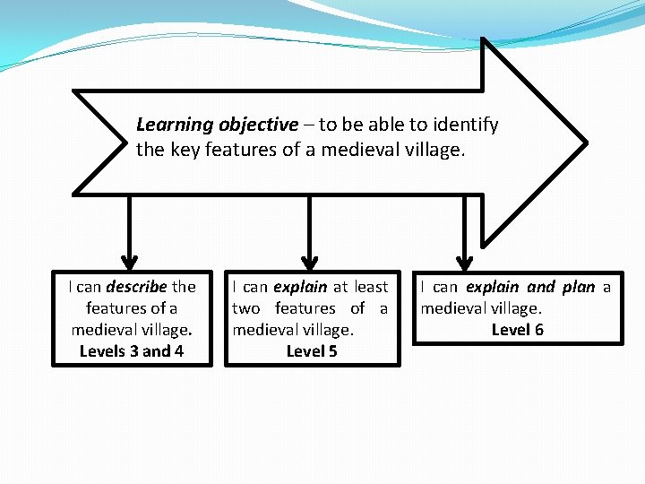 Learning objective – to be able to identify the key features of a medieval
