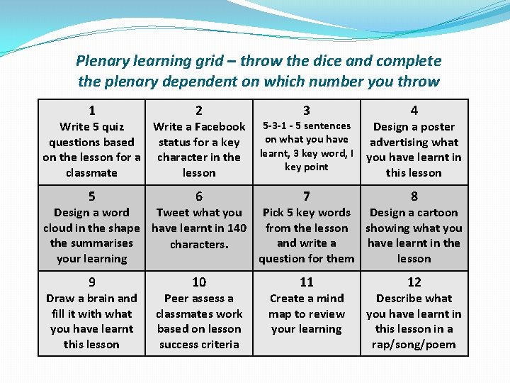 Plenary learning grid – throw the dice and complete the plenary dependent on which