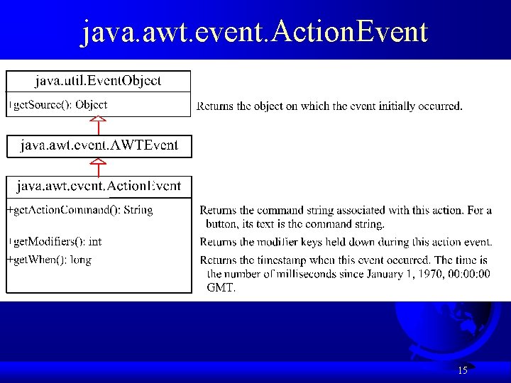 java. awt. event. Action. Event 15 