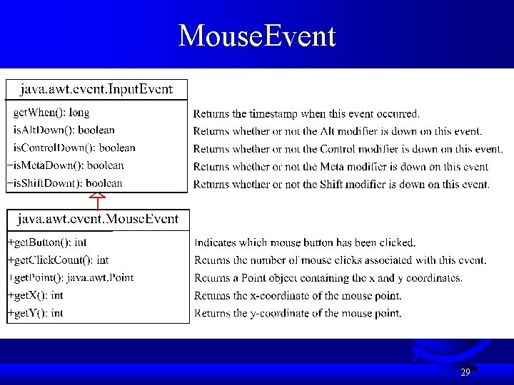 Mouse. Event 29 