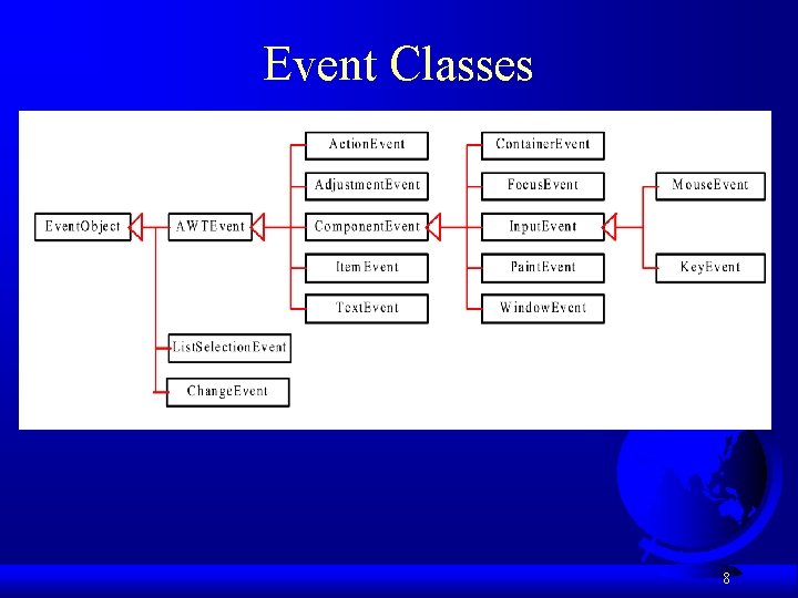 Event Classes 8 