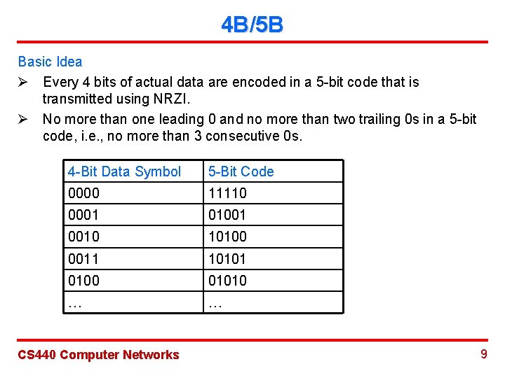 4 B/5 B Basic Idea Ø Every 4 bits of actual data are encoded 4 B/5 B Basic Idea Ø Every 4 bits of actual data are encoded