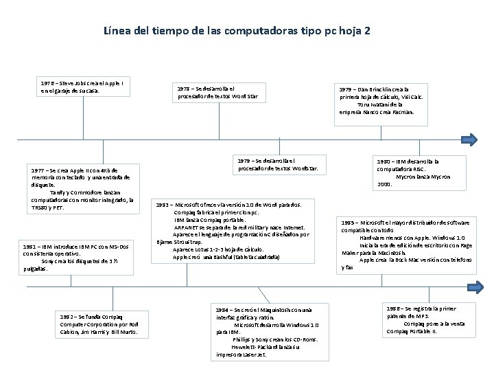 Línea del tiempo de las computadoras tipo pc hoja 2 1976 – Steve Jobs