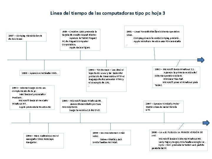 Línea del tiempo de las computadoras tipo pc hoja 3 1987 – Compaq marcaba