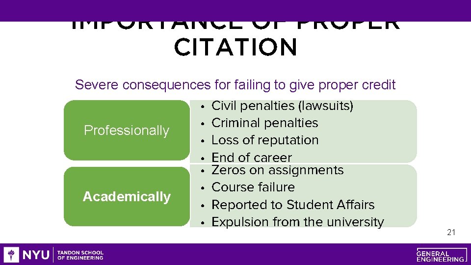 IMPORTANCE OF PROPER CITATION Severe consequences for failing to give proper credit • Civil