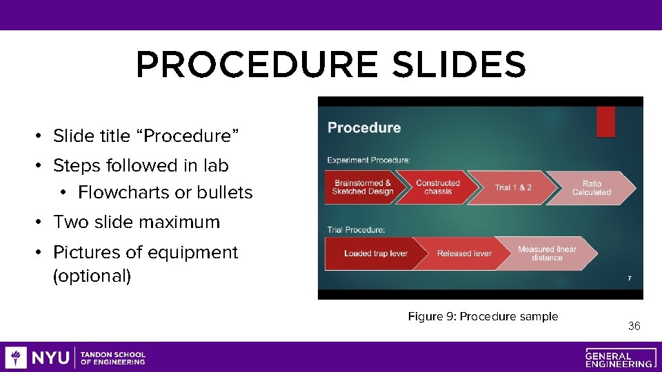PROCEDURE SLIDES • Slide title “Procedure” • Steps followed in lab • Flowcharts or