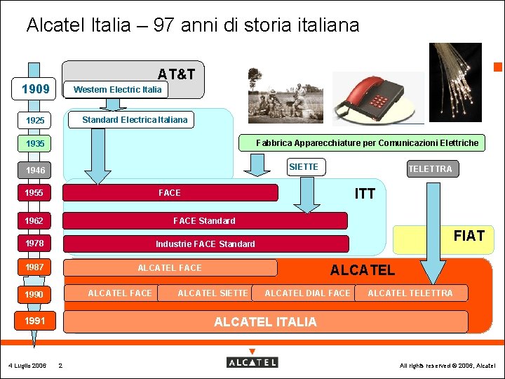 Alcatel Italia – 97 anni di storia italiana 2 AT&T 1909 Western Electric Italia