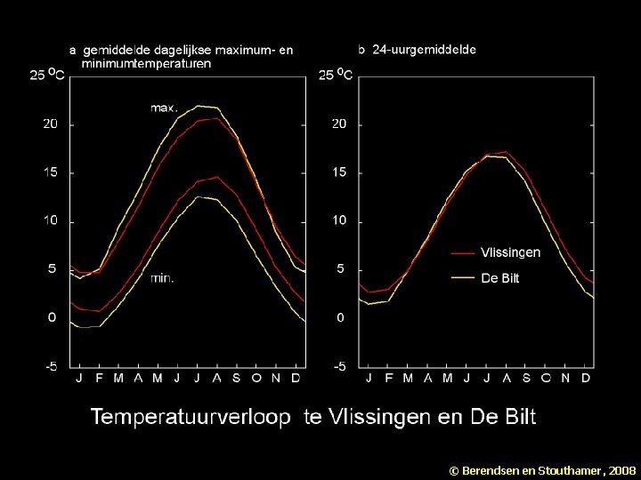 © Berendsen en Stouthamer, 2008 