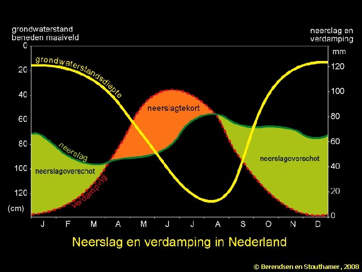 © Berendsen en Stouthamer, 2008 
