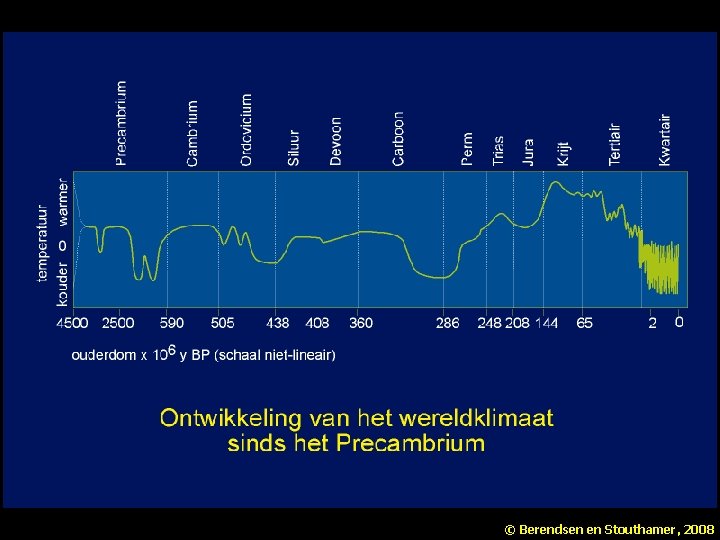 © Berendsen en Stouthamer, 2008 