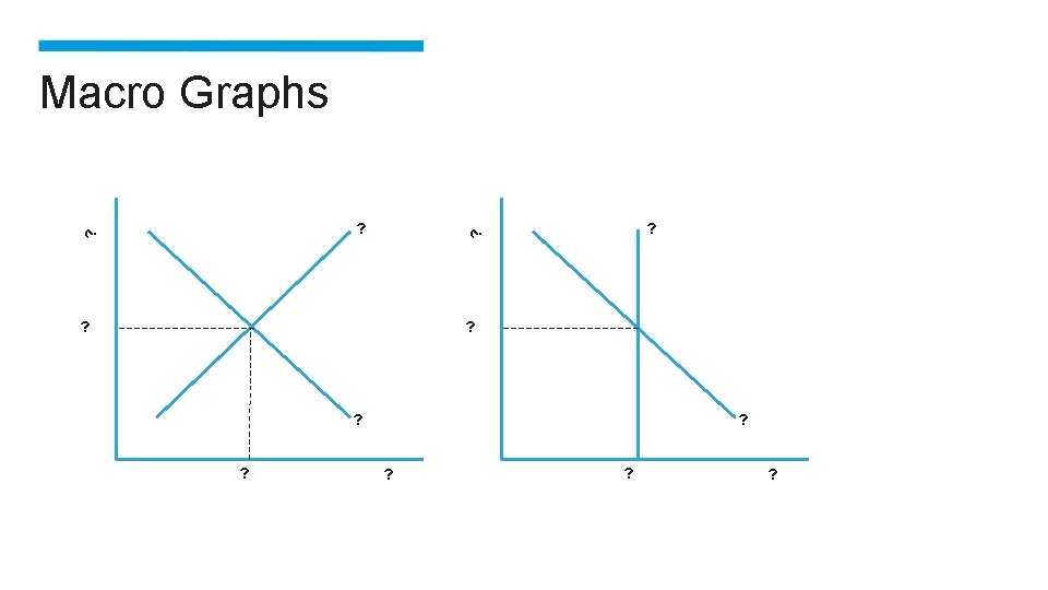 Macro Graphs ? ? ? ? ? 