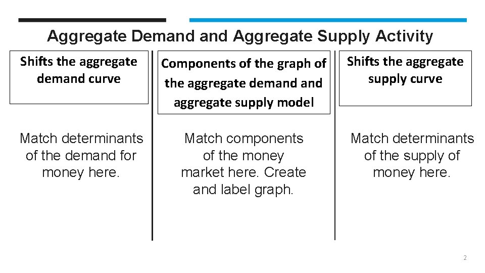 Aggregate Demand Aggregate Supply Activity Shifts the aggregate demand curve Components of the graph