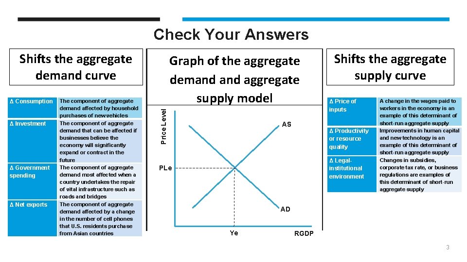 Check Your Answers Shifts the aggregate demand curve Δ Investment Δ Government spending Δ