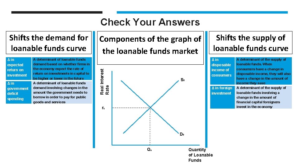 Check Your Answers Δ in expected return on investment Δ in government deficit spending