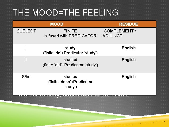 THE MOOD=THE FEELING MOOD RESIDUE SUBJECT FINITE is fused with PREDICATOR COMPLEMENT / ADJUNCT