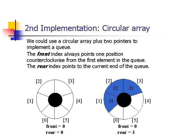 2 nd Implementation: Circular array We could use a circular array plus two pointers 2 nd Implementation: Circular array We could use a circular array plus two pointers