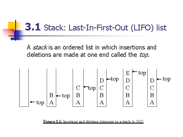 3. 1 Stack: Last-In-First-Out (LIFO) list A stack is an ordered list in which 3. 1 Stack: Last-In-First-Out (LIFO) list A stack is an ordered list in which