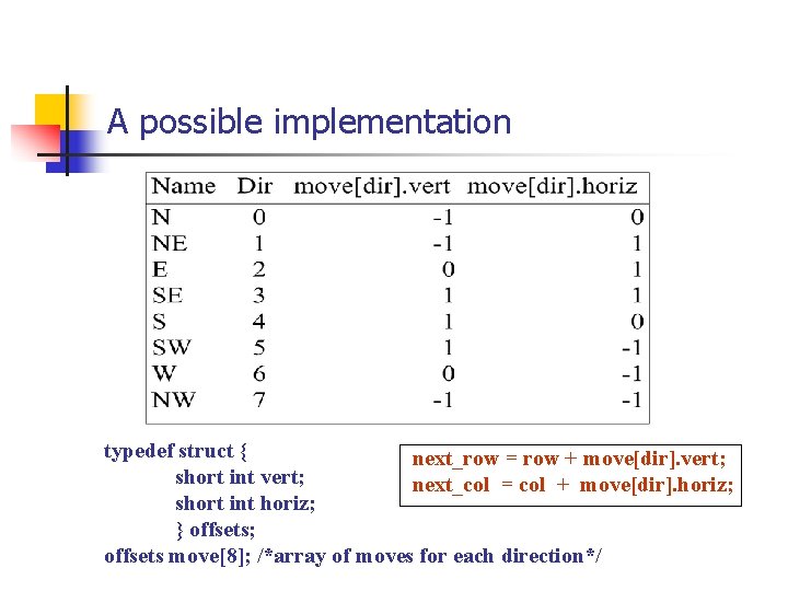 A possible implementation typedef struct { next_row = row + move[dir]. vert; short int