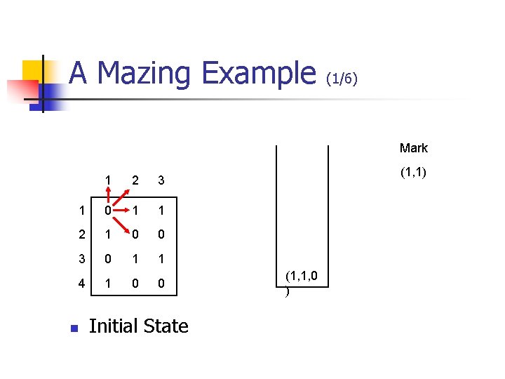 A Mazing Example 1 2 3 1 0 1 1 2 A Mazing Example 1 2 3 1 0 1 1 2