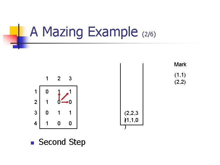 A Mazing Example 1 2 3 1 0 1 1 2 A Mazing Example 1 2 3 1 0 1 1 2