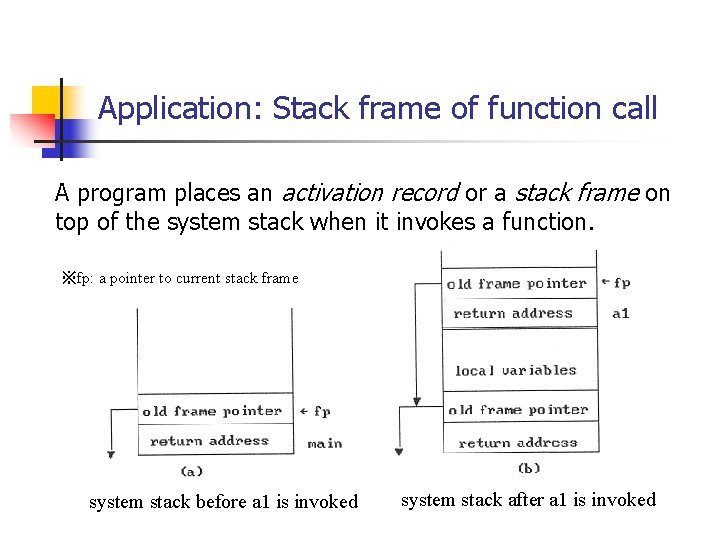Application: Stack frame of function call A program places an activation record or a Application: Stack frame of function call A program places an activation record or a