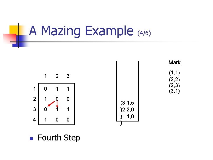 A Mazing Example 1 2 3 1 0 1 1 2 1 0 A Mazing Example 1 2 3 1 0 1 1 2 1 0