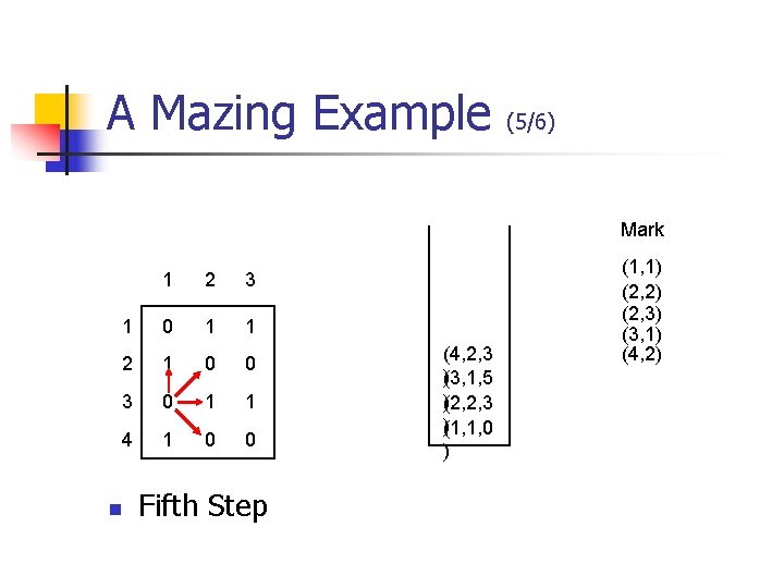 A Mazing Example 1 2 3 1 0 1 1 2 1 0 A Mazing Example 1 2 3 1 0 1 1 2 1 0