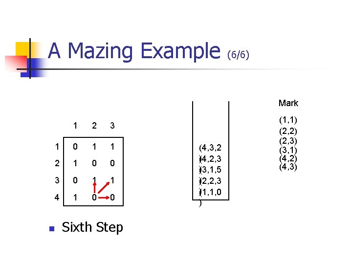 A Mazing Example 1 2 3 1 0 1 1 2 1 0 A Mazing Example 1 2 3 1 0 1 1 2 1 0