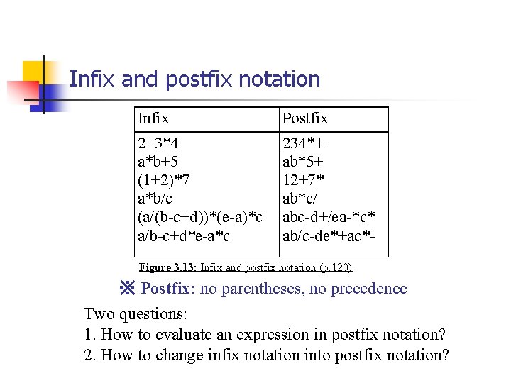 Infix and postfix notation Infix Postfix 2+3*4 a*b+5 (1+2)*7 a*b/c (a/(b-c+d))*(e-a)*c a/b-c+d*e-a*c 234*+ ab*5+ Infix and postfix notation Infix Postfix 2+3*4 a*b+5 (1+2)*7 a*b/c (a/(b-c+d))*(e-a)*c a/b-c+d*e-a*c 234*+ ab*5+
