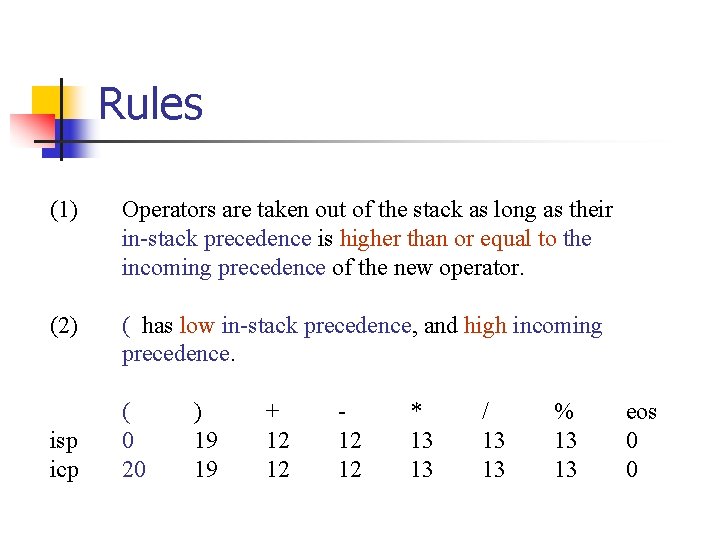 Rules (1) Operators are taken out of the stack as long as their in-stack Rules (1) Operators are taken out of the stack as long as their in-stack