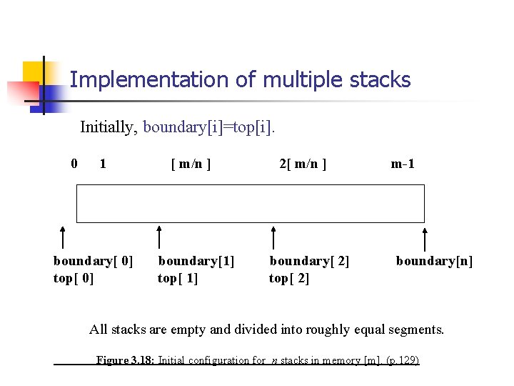 Implementation of multiple stacks Initially, boundary[i]=top[i]. 0 1 boundary[ 0] top[ 0] [ m/n