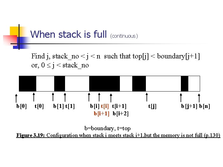 When stack is full (continuous) Find j, stack_no < j < n such that When stack is full (continuous) Find j, stack_no < j < n such that