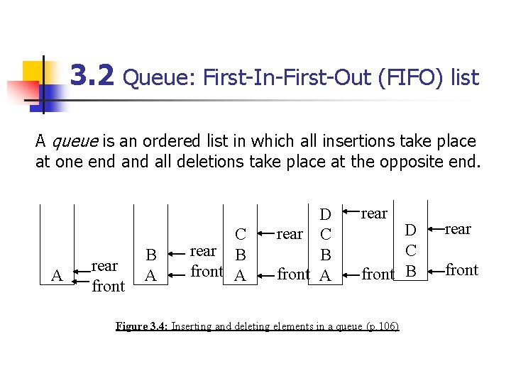 3. 2 Queue: First-In-First-Out (FIFO) list A queue is an ordered list in which 3. 2 Queue: First-In-First-Out (FIFO) list A queue is an ordered list in which