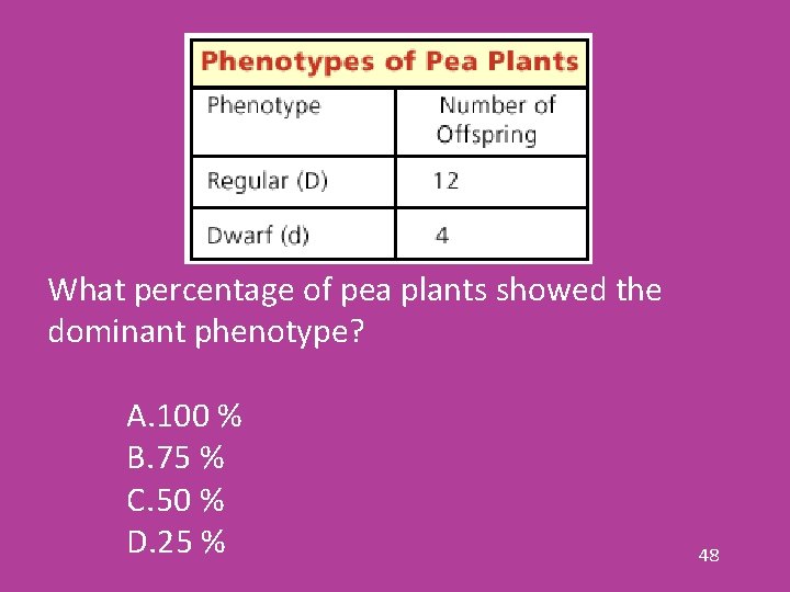 What percentage of pea plants showed the dominant phenotype? A. 100 % B. 75