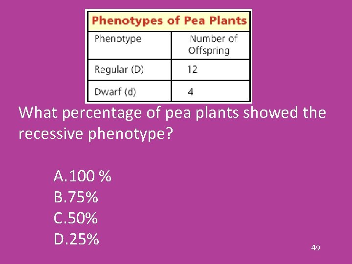 What percentage of pea plants showed the recessive phenotype? A. 100 % B. 75%